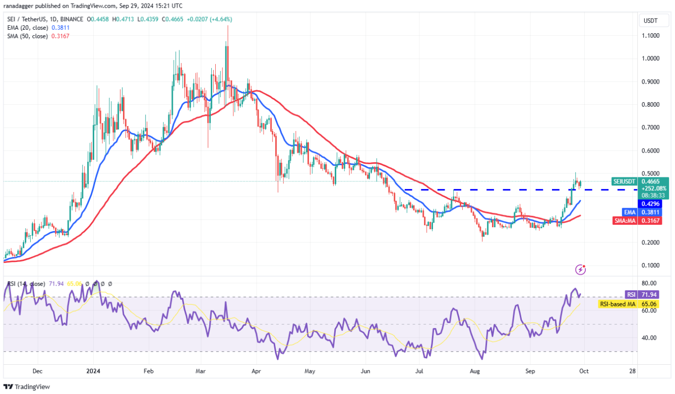 4-altcoin-nay