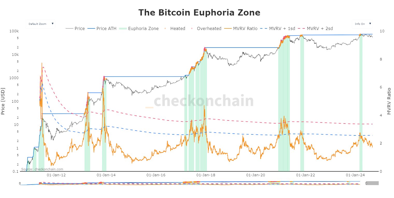 ca voi va btc