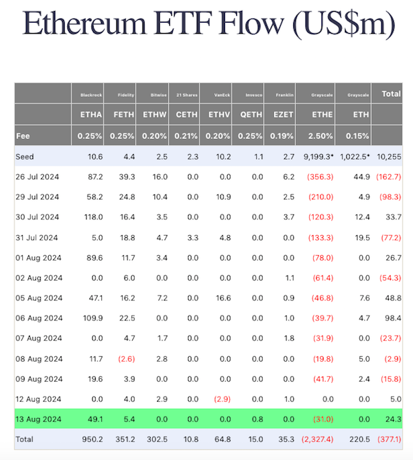 11 cot moc ETH