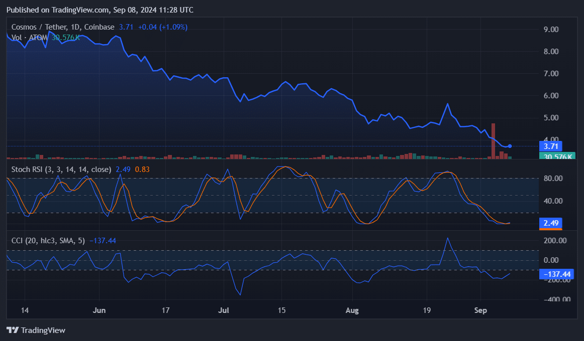 JUP, OCEAN, ATOM: Top cryptocurrencies to watch this week - 3