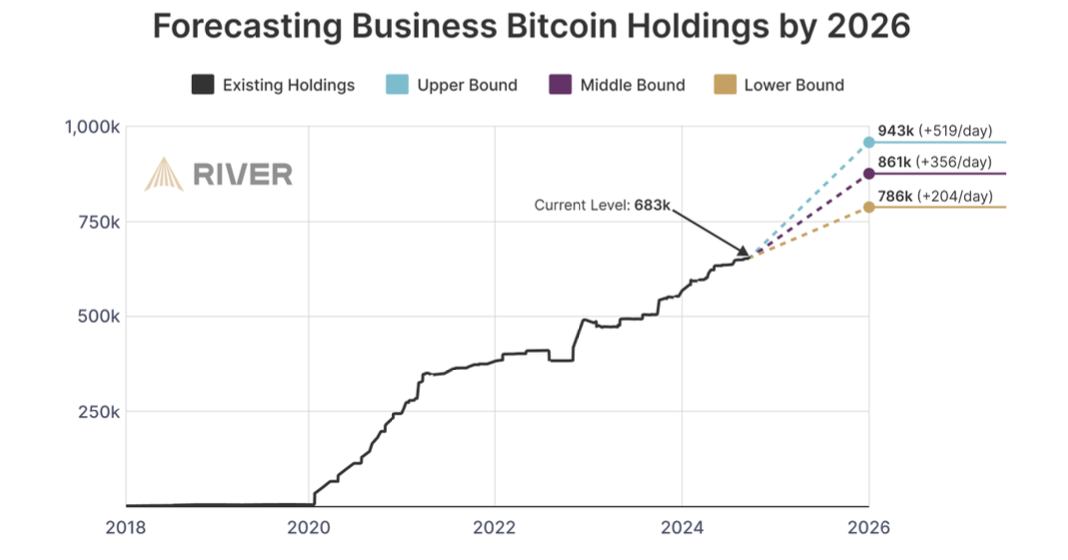 Bitcoin 1