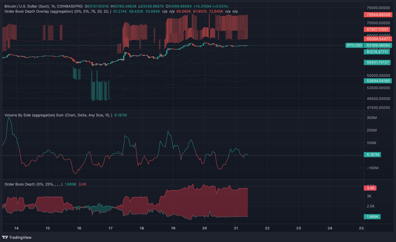 btc-tang-gia