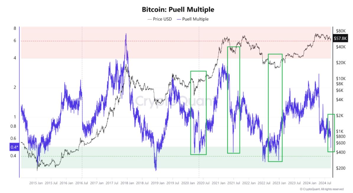 btc-tang