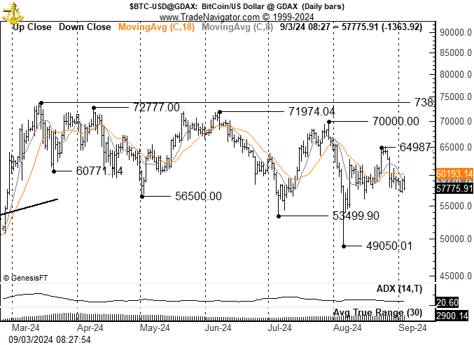 bitcoin