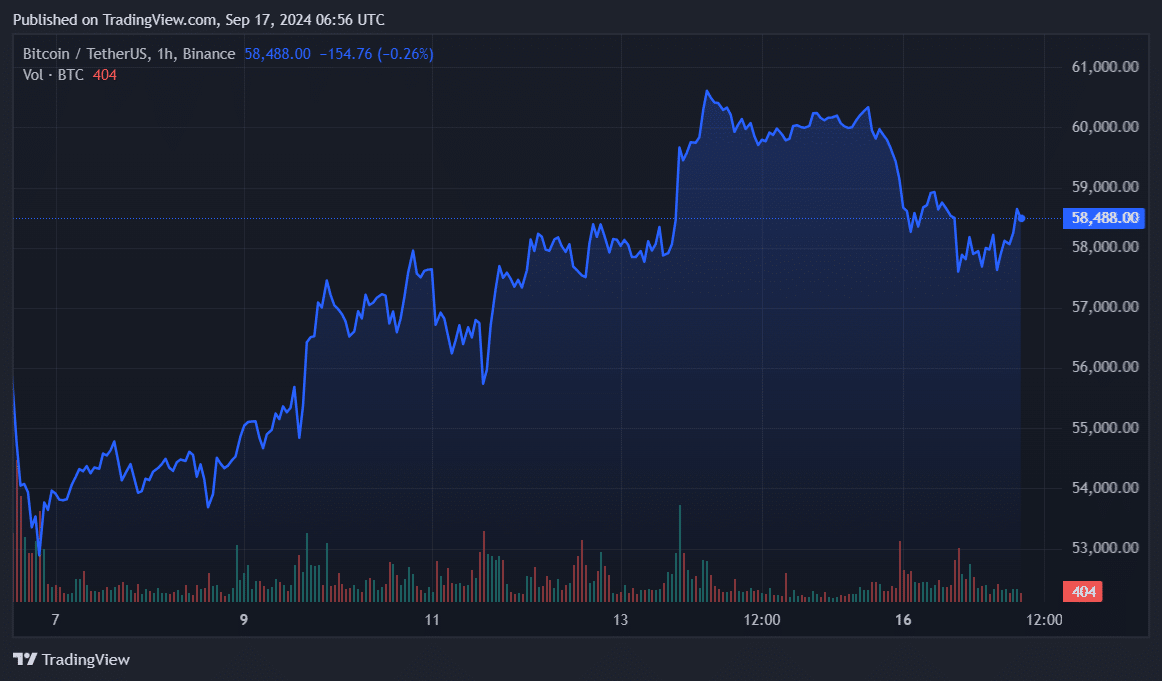 Gold looks more attractive than Bitcoin in hard times - 1