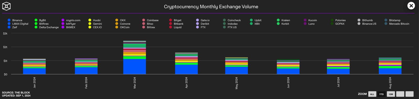 CEX volume