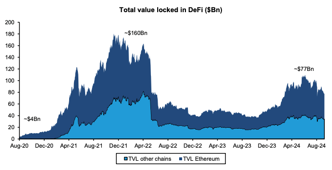 defi