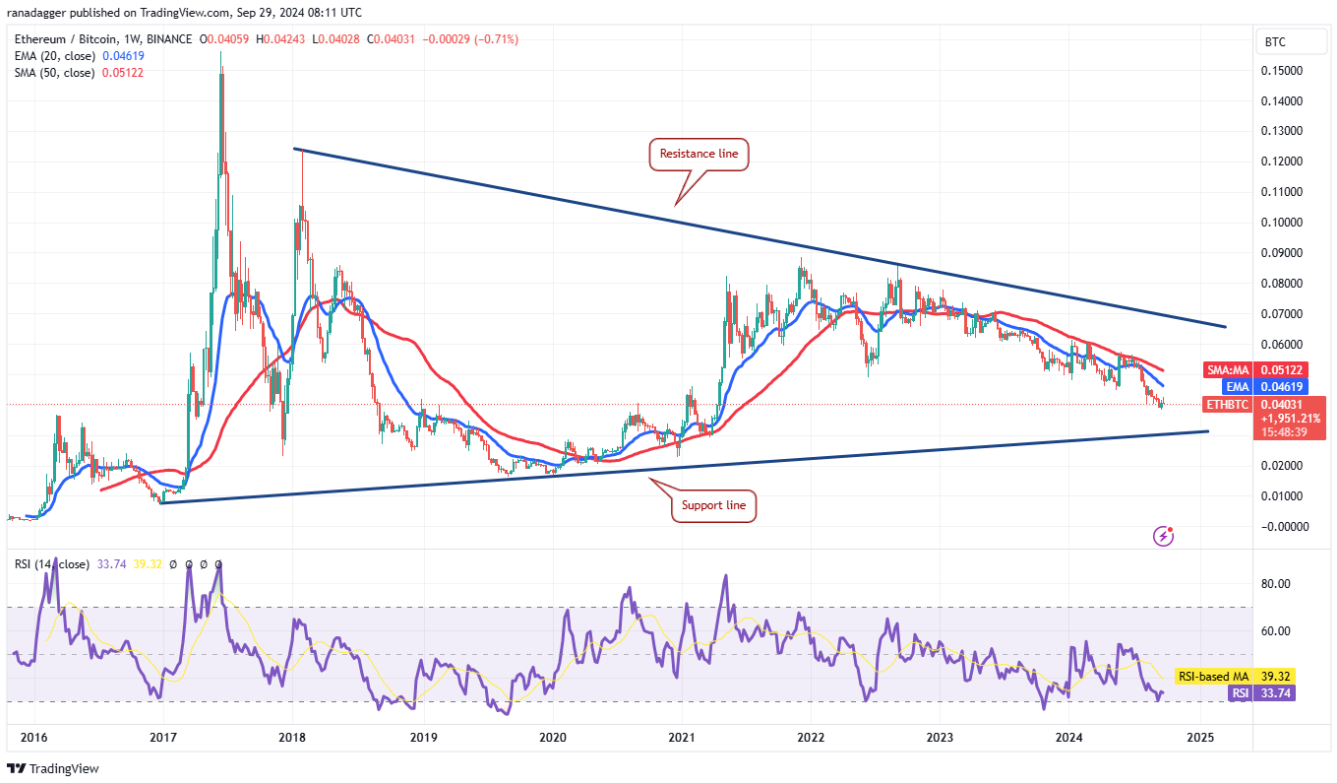 eth-btc-tang