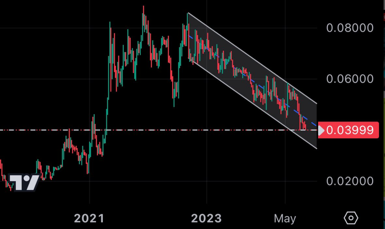 eth-day-btc