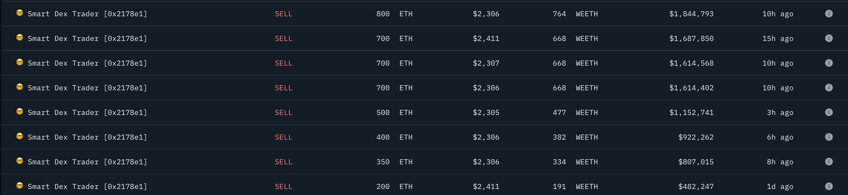 Nansen smart money