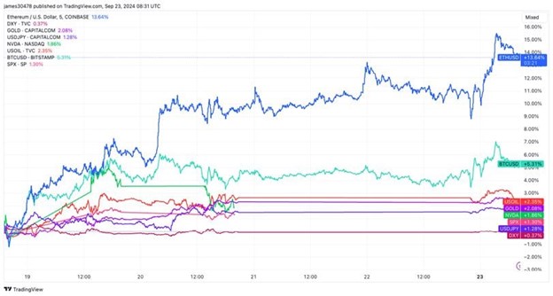 eth