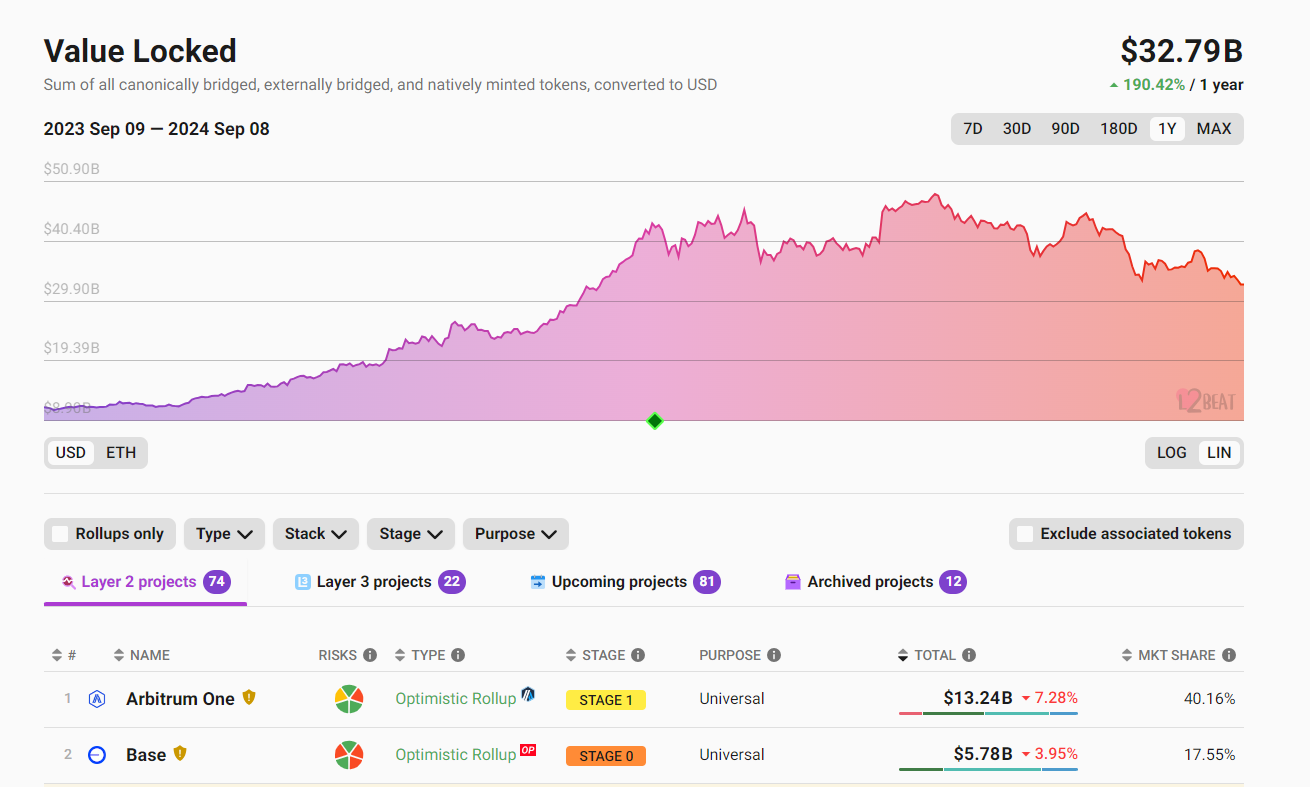 Ethereum