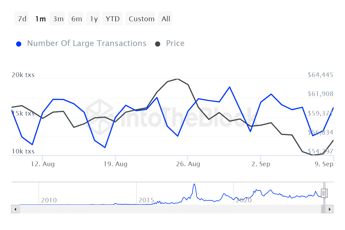 Bitcoin whale accumulation heats up ahead of US CPI report - 1