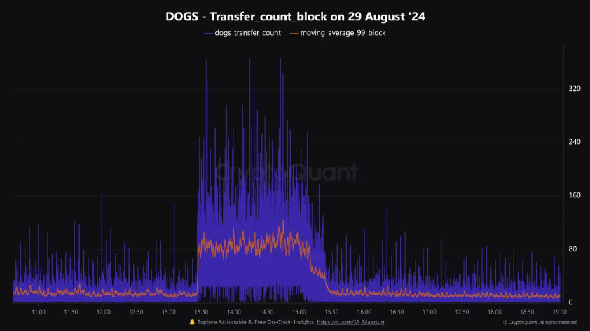 Blockchain TON của Telegram đạt 1 tỷ giao dịch