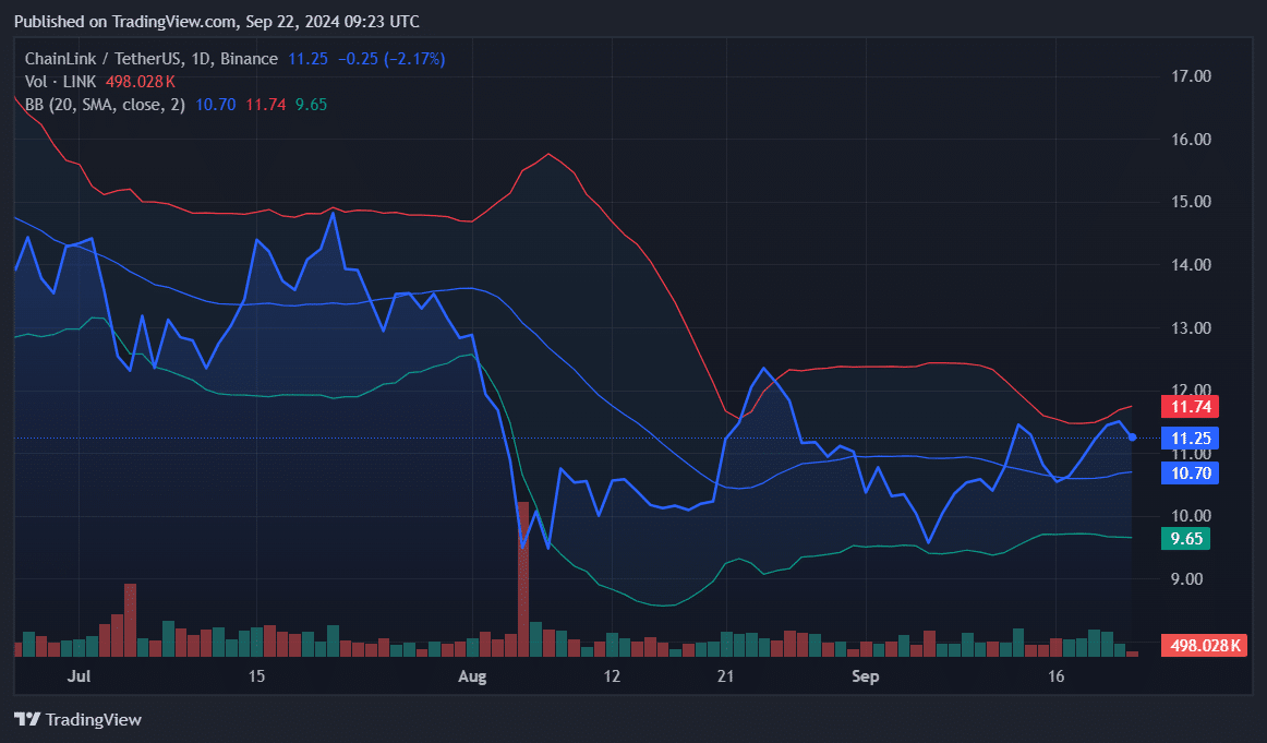 SOL, LINK, TAO: Top cryptocurrencies to watch this week - 2