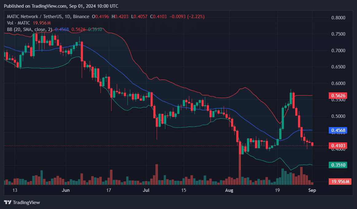 AVAX, MATIC, AAVE: Top cryptocurrencies to watch this week - 2