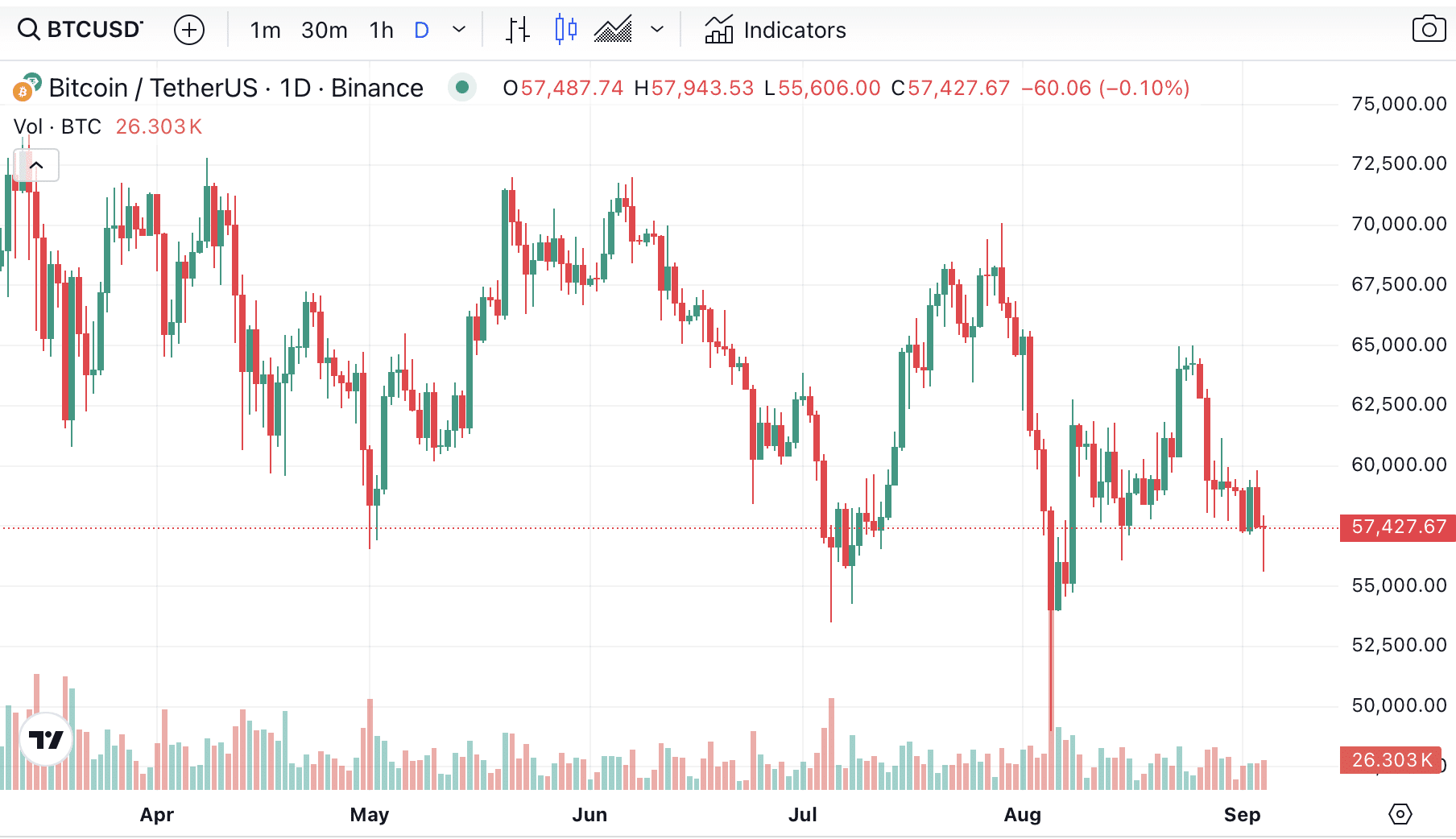 Will September be the turning point for Bitcoin? Critical events loom large - 1