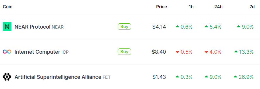 Surge in Nvidia stock triggers bullish momentum for AI tokens - 1