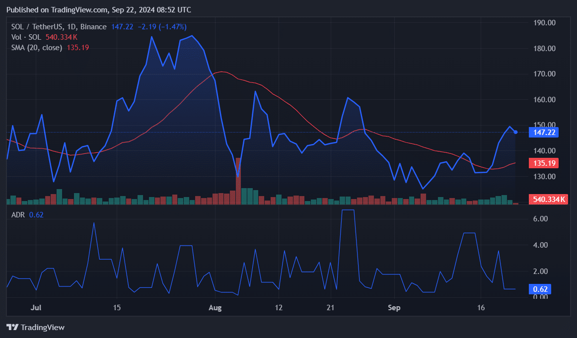 SOL, LINK, TAO: Top cryptocurrencies to watch this week - 1