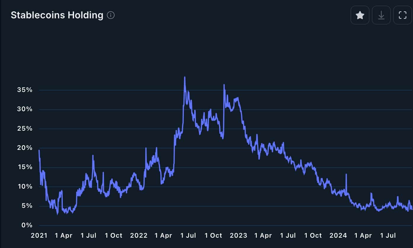 Stablecoin holdings