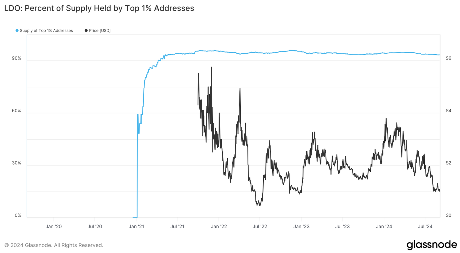 Hợp đồng ký quỹ Ethereum 2.0 vượt quá 50 triệu ETH