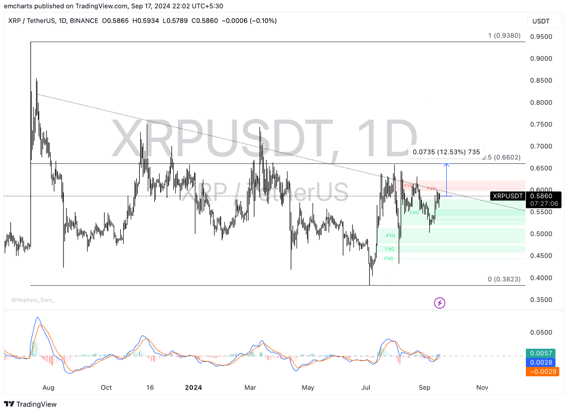 xrp-tang-gia