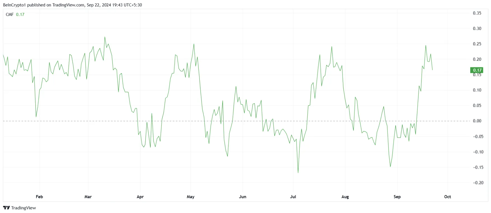 xrp-tang-gia