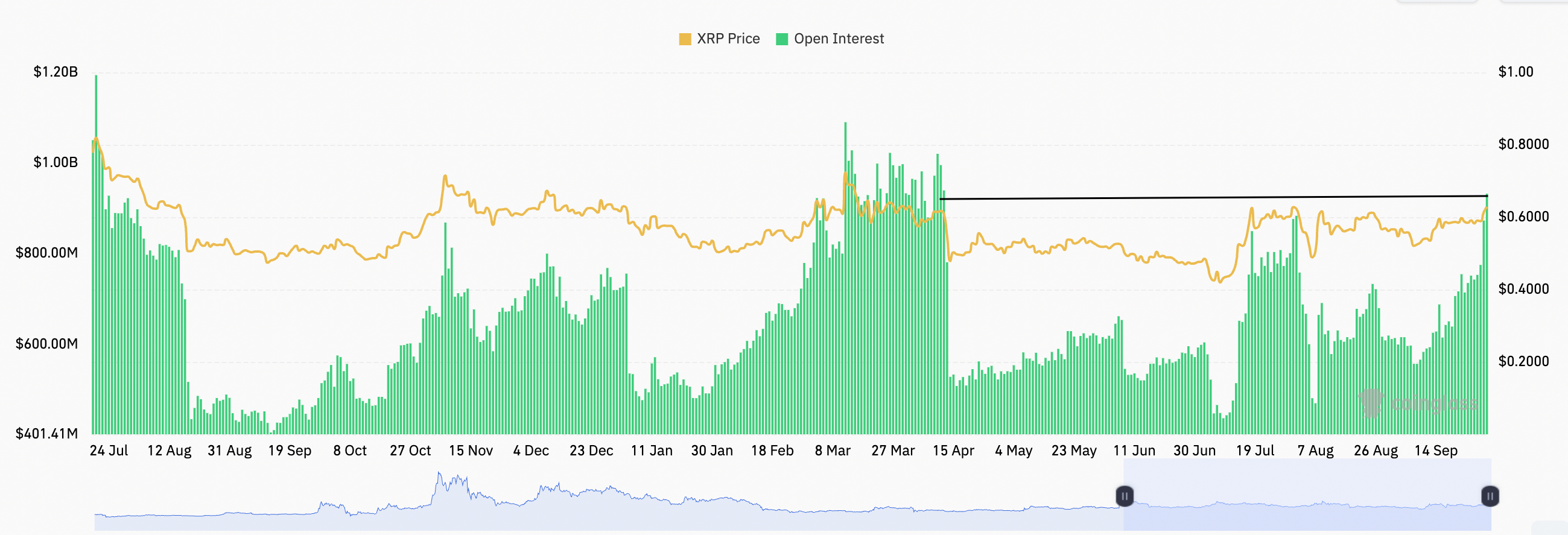 xrp