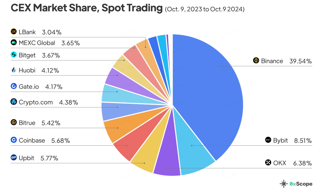 Binance va cryptocom mat thi phan