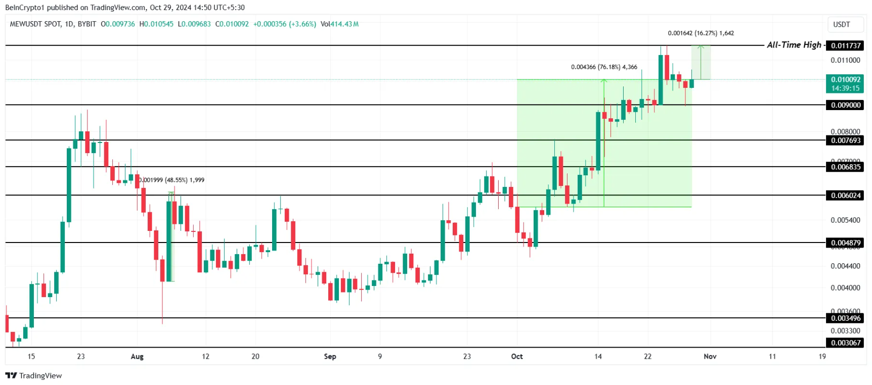 4-altcoin-nay