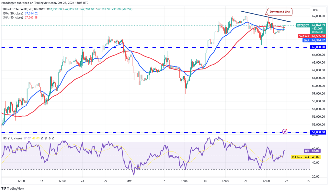 4-altcoin-tang-gia