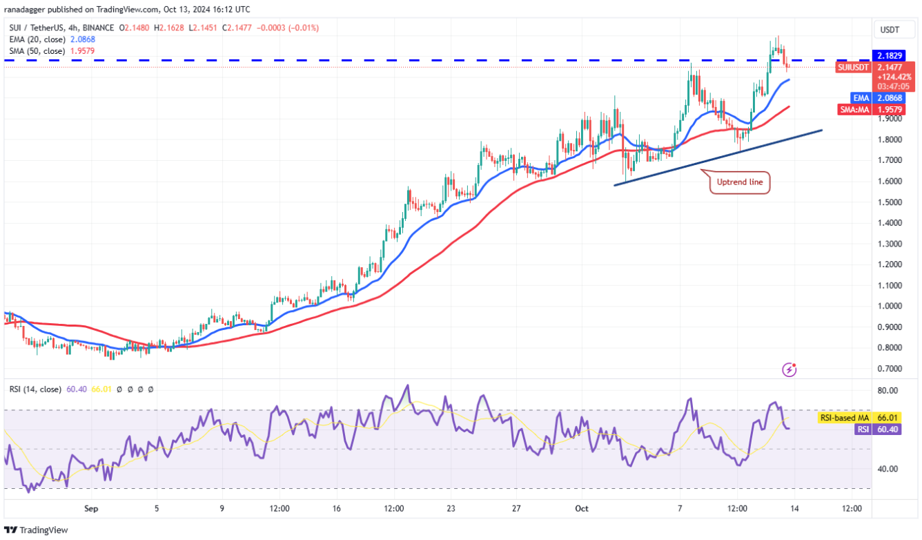 altcoin-tang