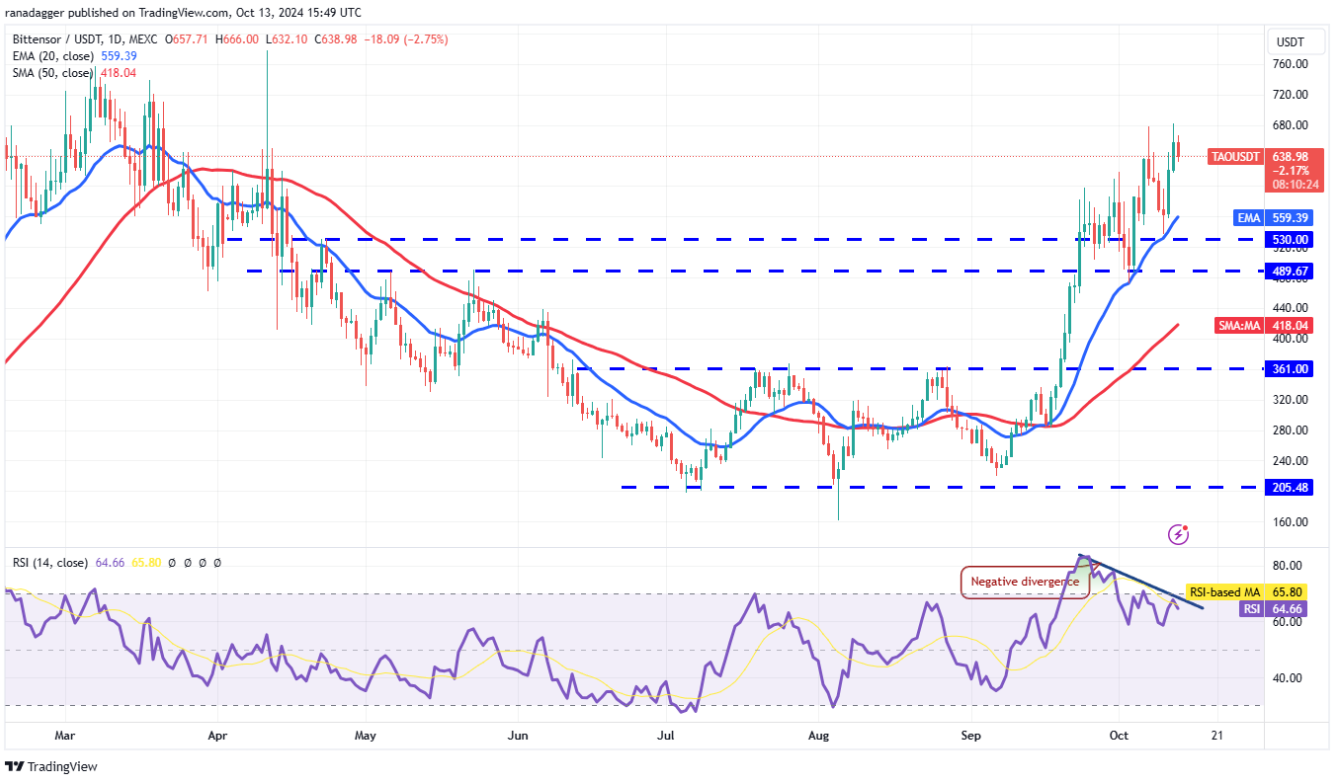 altcoin-tang