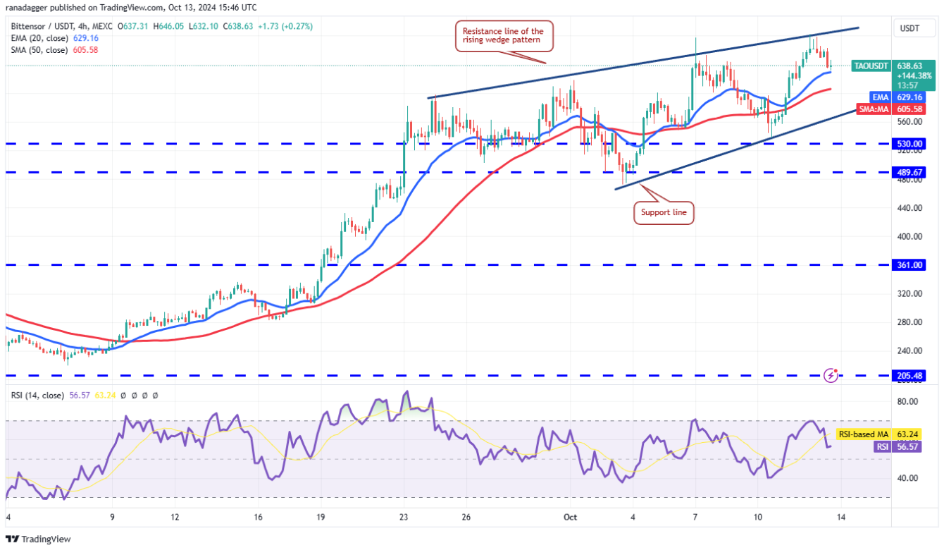 altcoin-tang