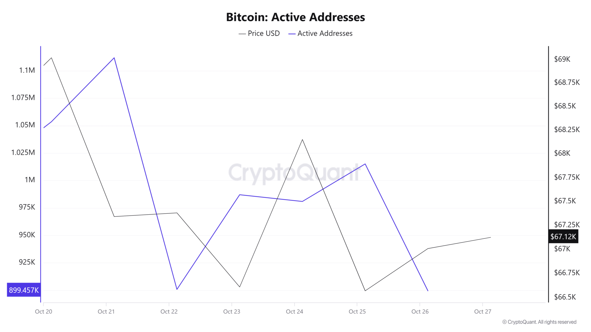 Tại sao Bitcoin cần 54 triệu nhà đầu tư để thúc đẩy đà tăng giá