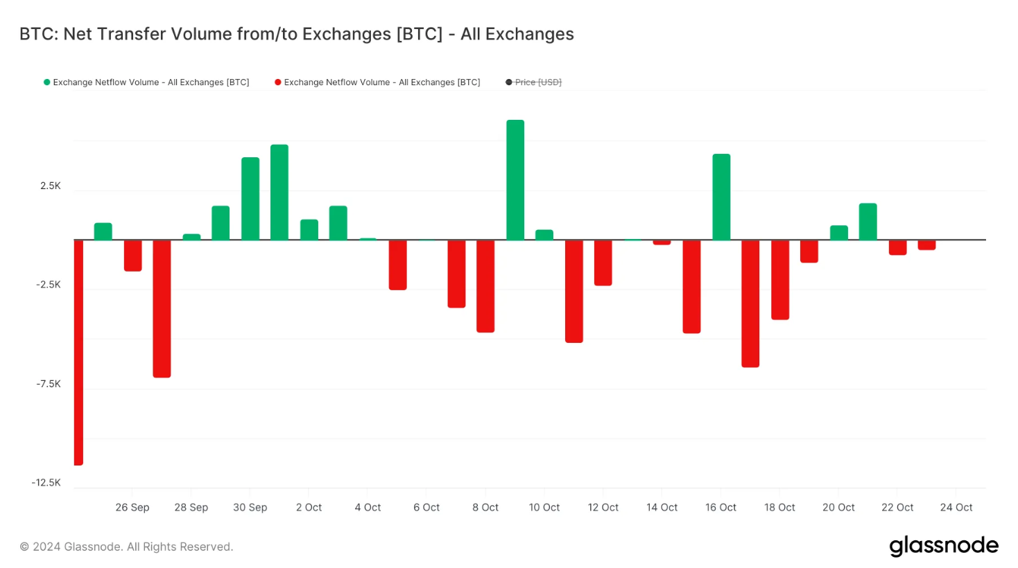 btc-ath-moi