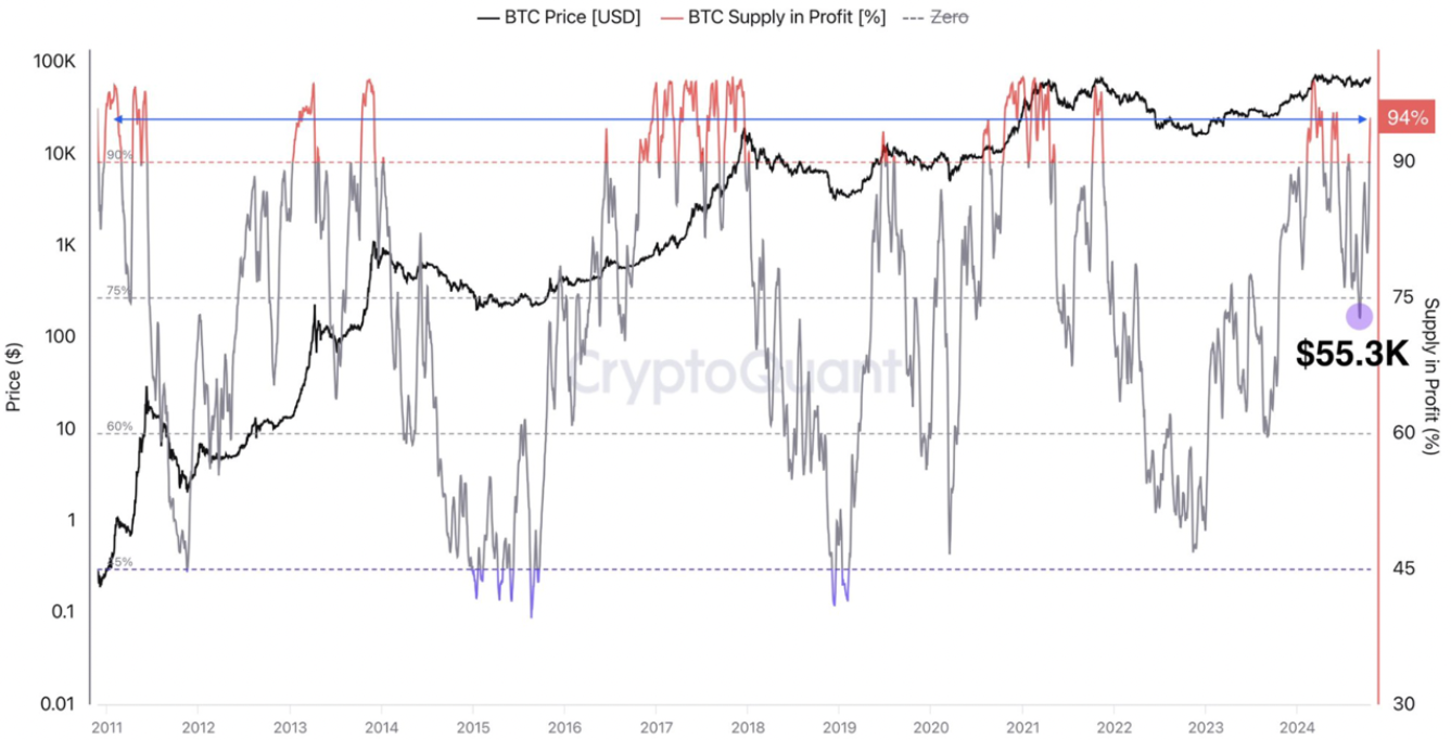 btc-cuc-bo