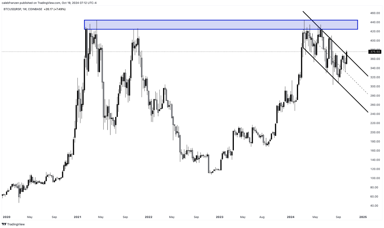 btc-spx