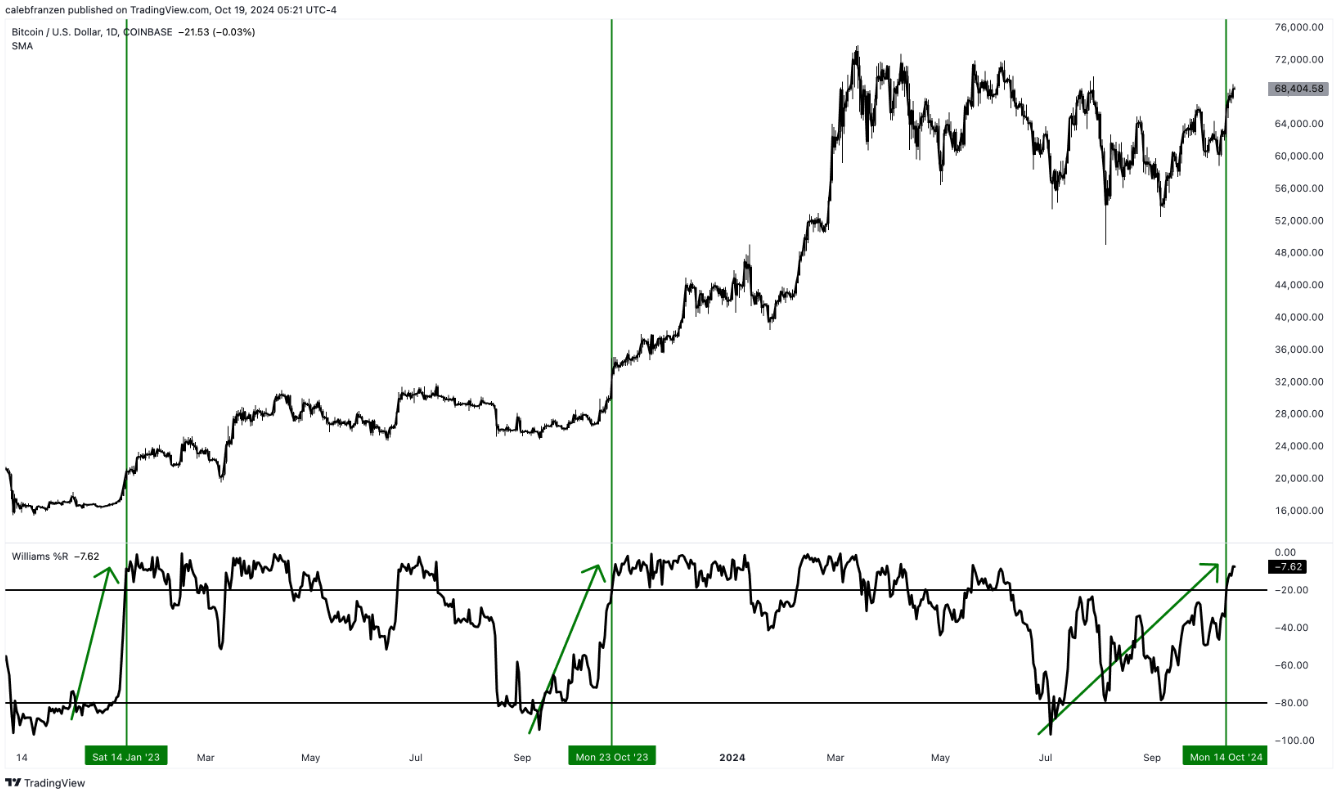 btc-spx