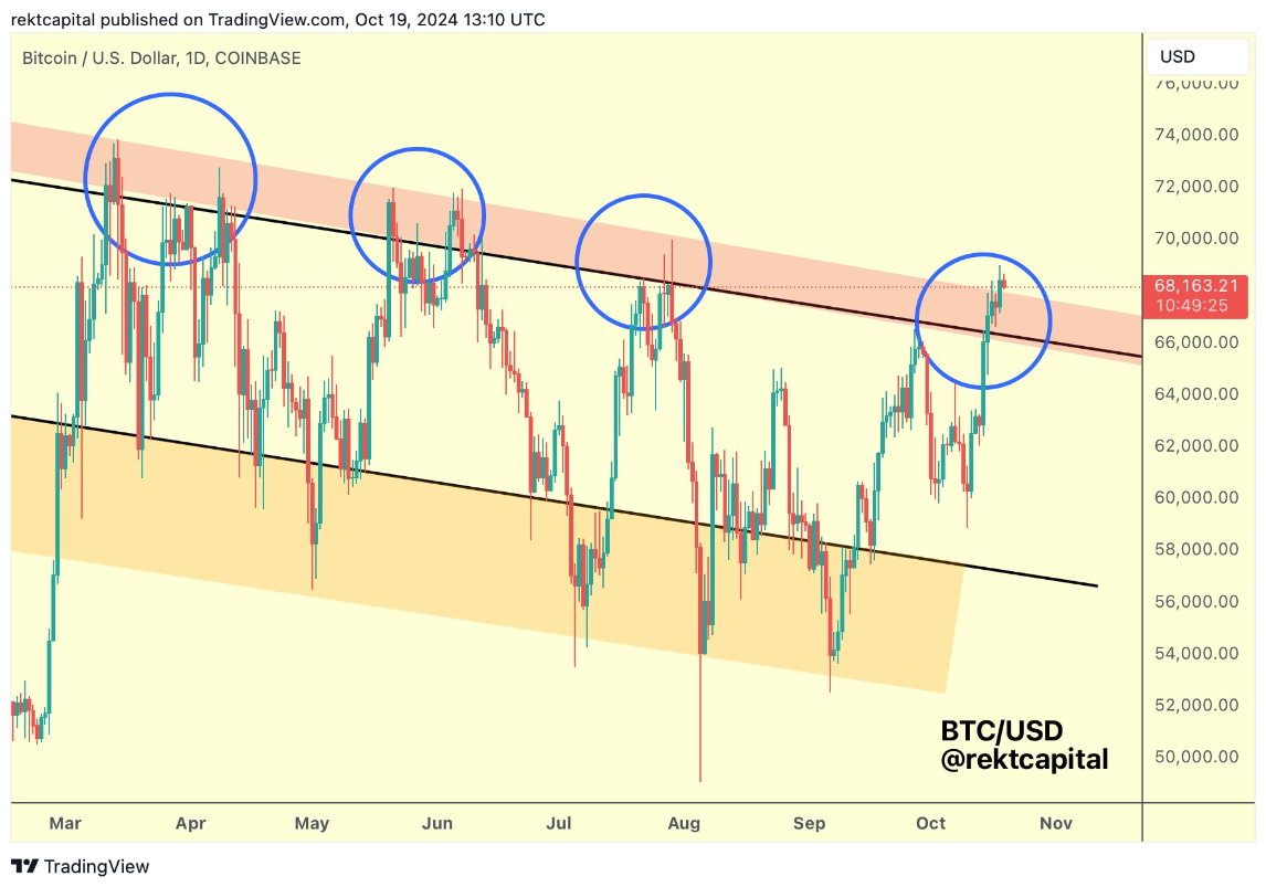 btc-spx