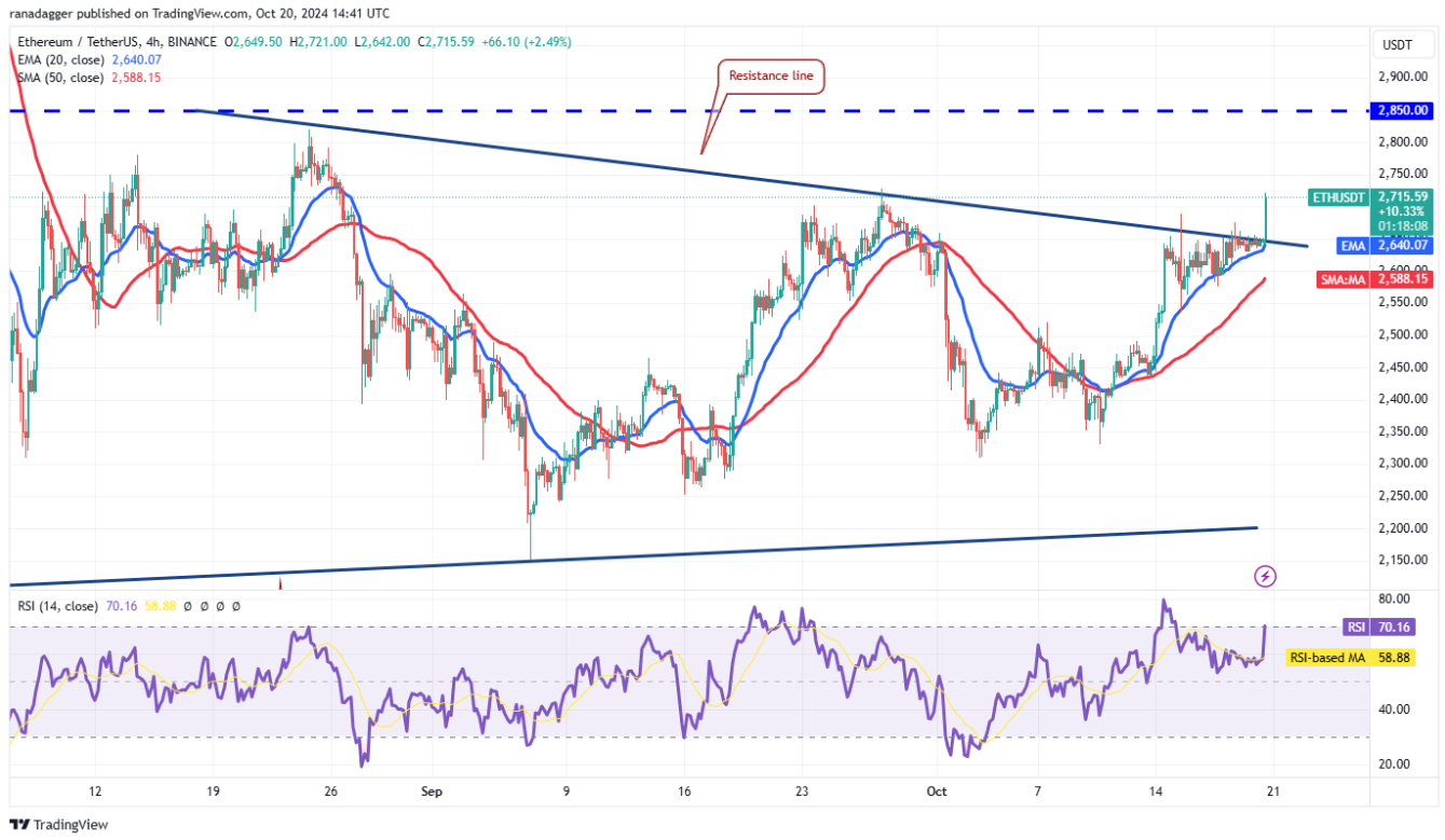 btc-tang-gia