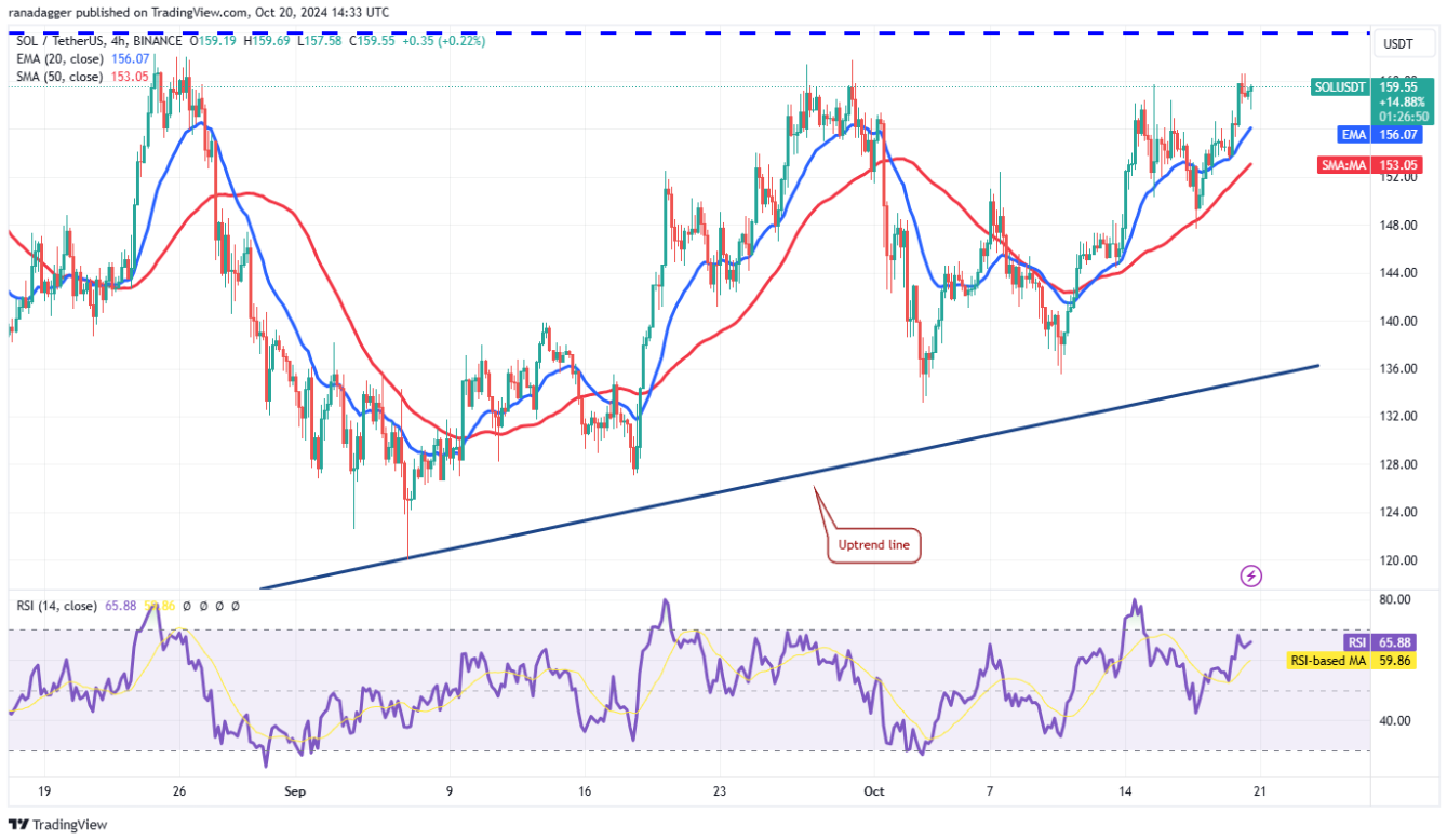 btc-tang-gia