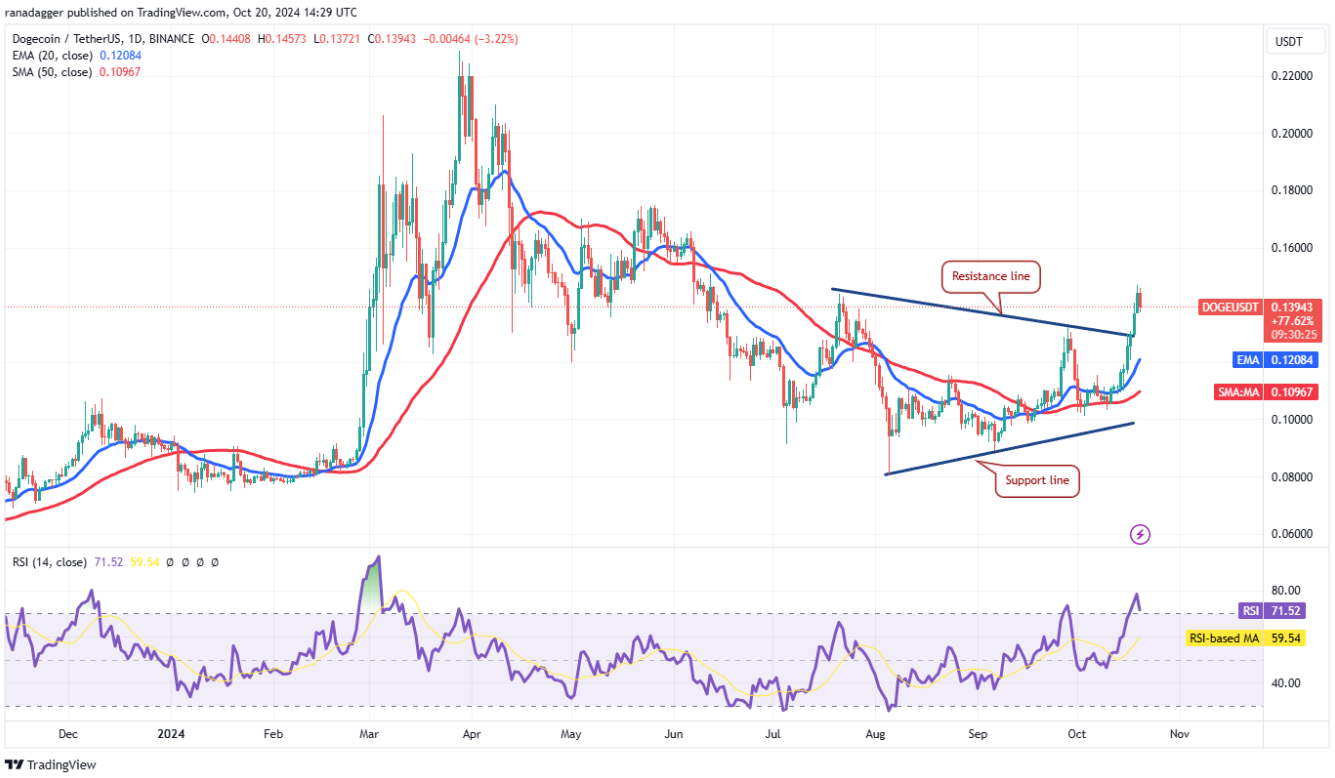 btc-tang-gia