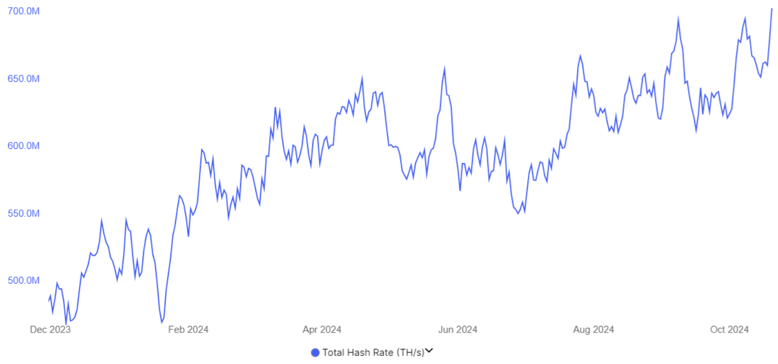 btc-tang