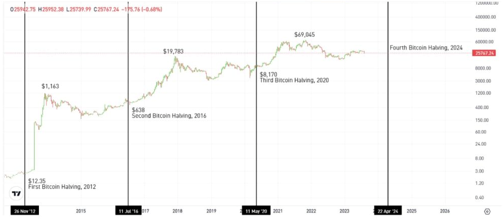 bitcoin