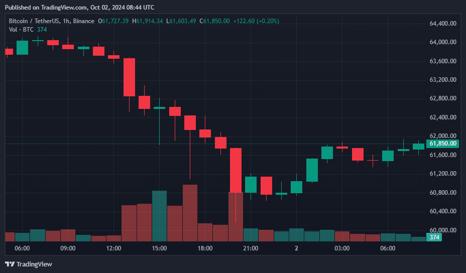 Altcoins plummet as geopolitical instability and long liquidations shake the market - 1