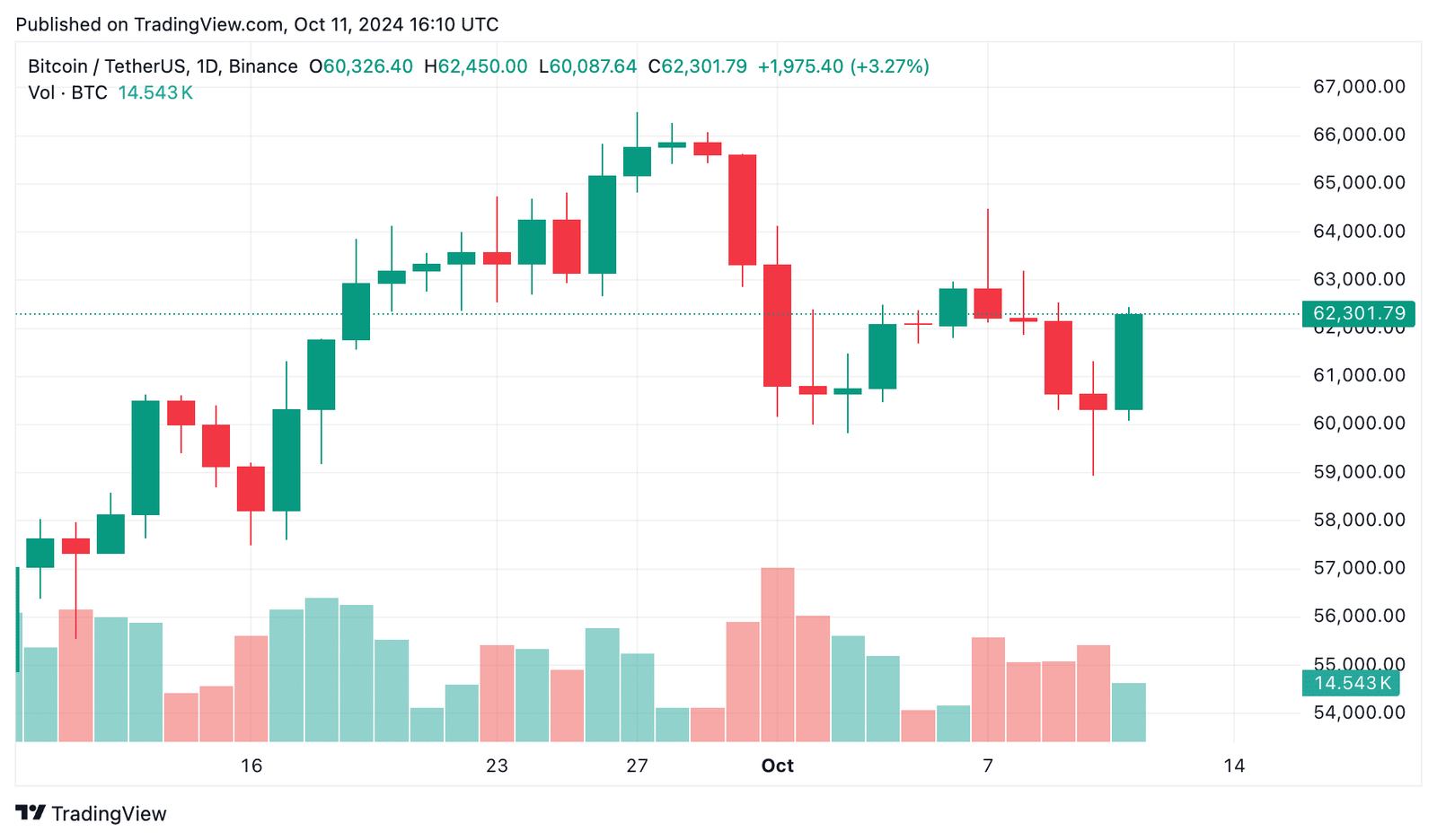 Mt. Gox clients won't get paid again in 2024: How is the industry reacting? - 1