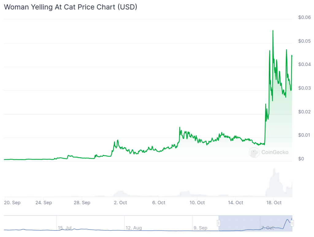 POPCAT rally cools, WYAC and PHIL meme coins pump double digits - 1