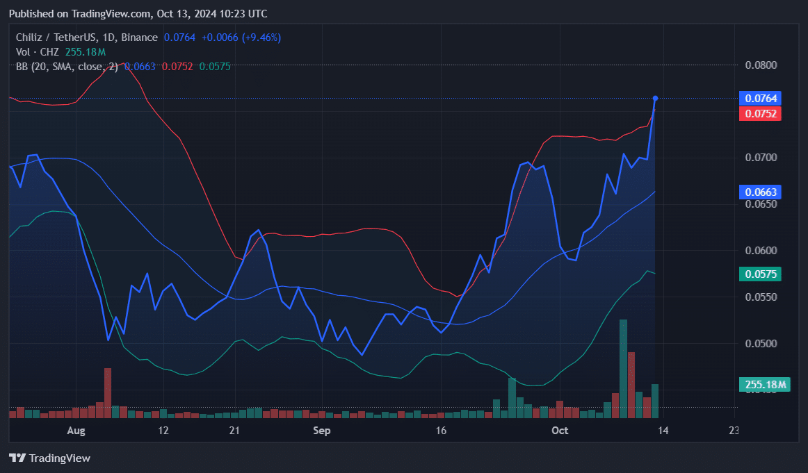 SUI, CHZ, COIN: Top cryptocurrencies to watch this week - 2