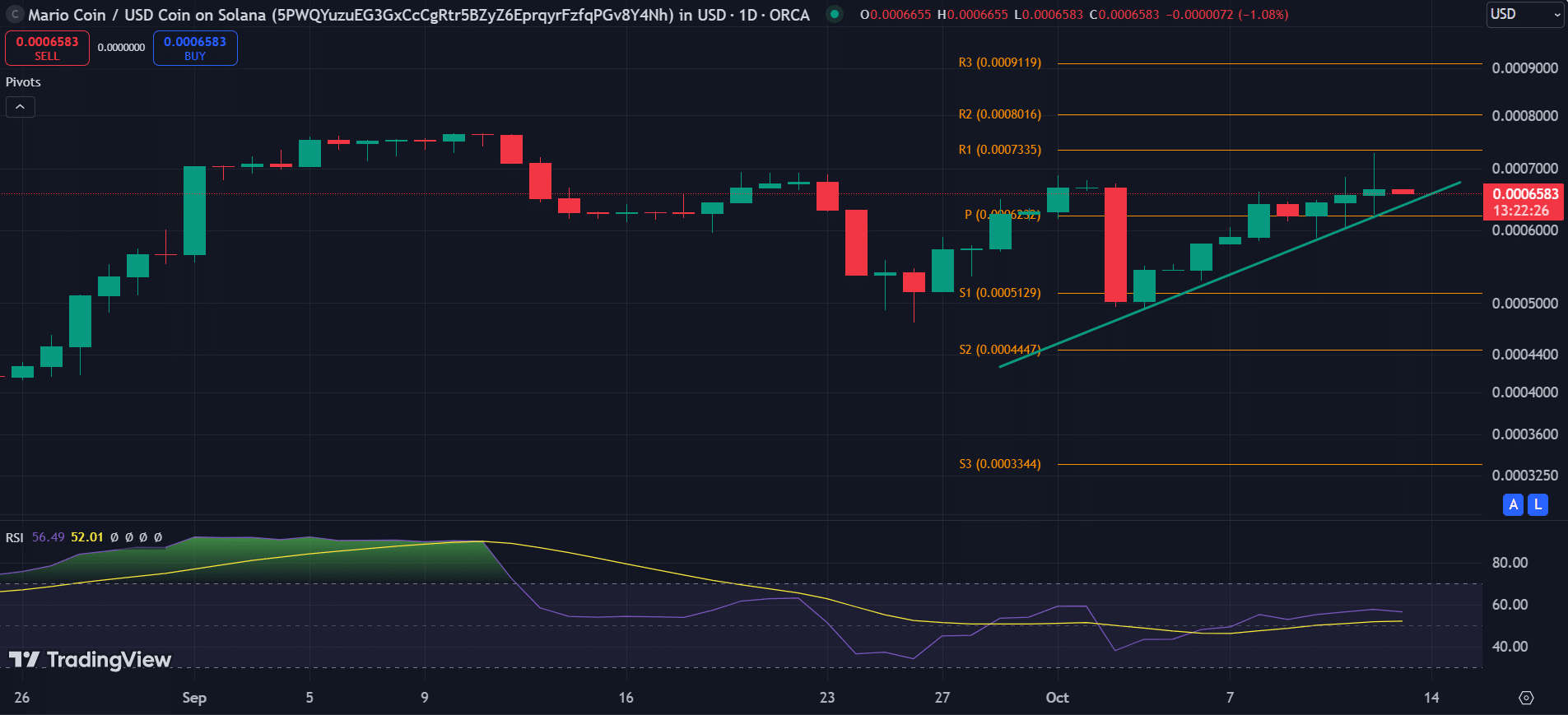 SUI, CHZ, COIN: Top cryptocurrencies to watch this week - 3